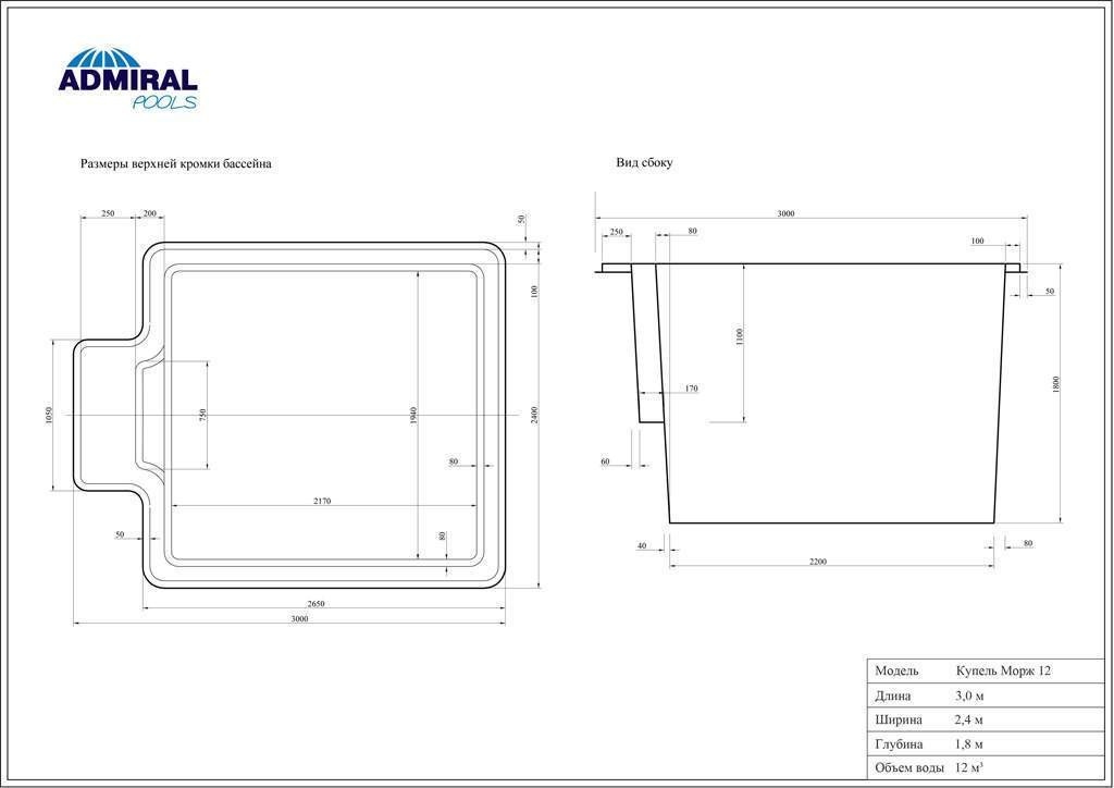 Длина ширина и глубина бассейна. Уличный бассейн Размеры. Чертежи уличного бассейна. Пленочные вкладыши для бассейнов чертежи бассейнов. Бассейн Авиньон чертеж.